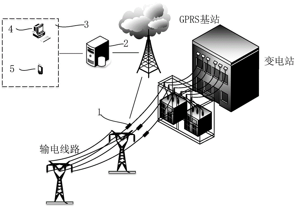 On-line monitoring system and method for transformer station lightning invasion wave