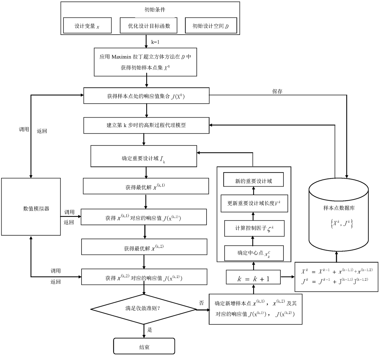 Dense oil reservoir fracturing horizontal well optimization method based on self-adaptive agent model