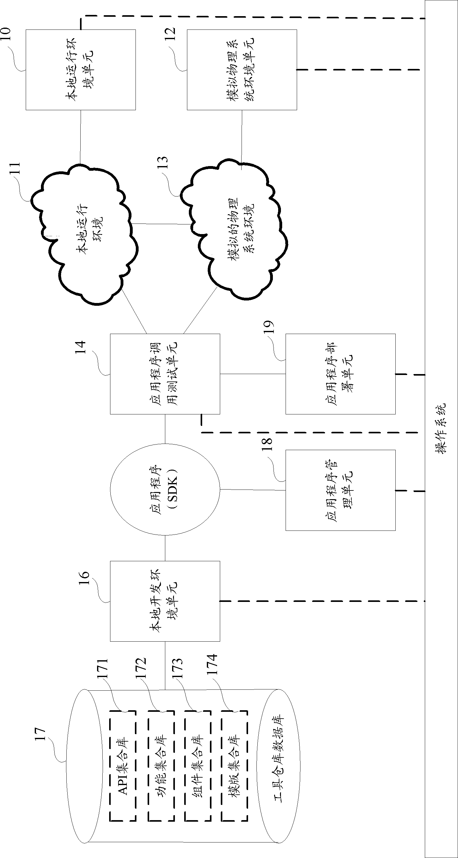 System and method for testing application program in physical system environment
