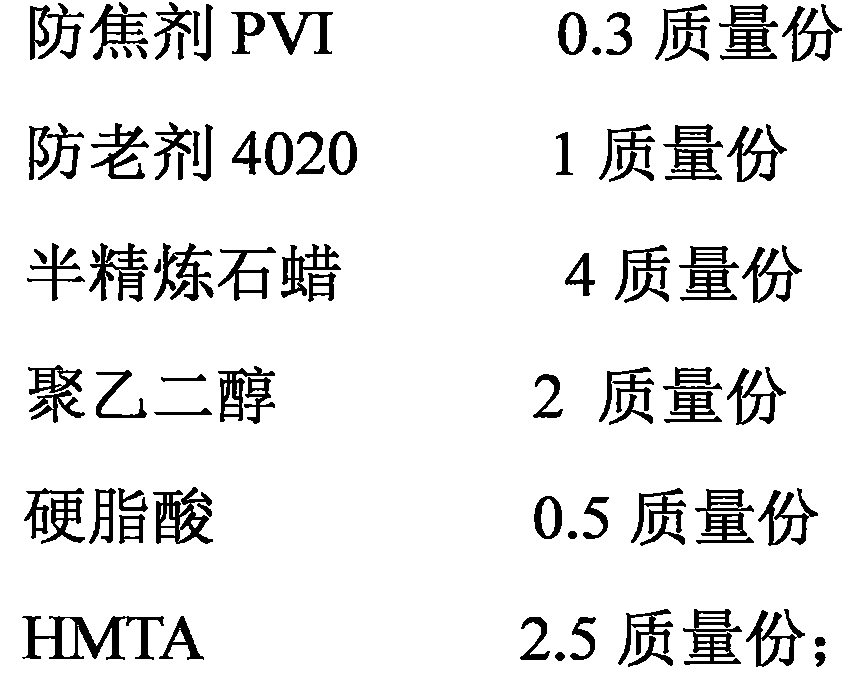 Acrylonitrile-butadiene rubber and phenolic resin blended foamed sponge and preparation method thereof