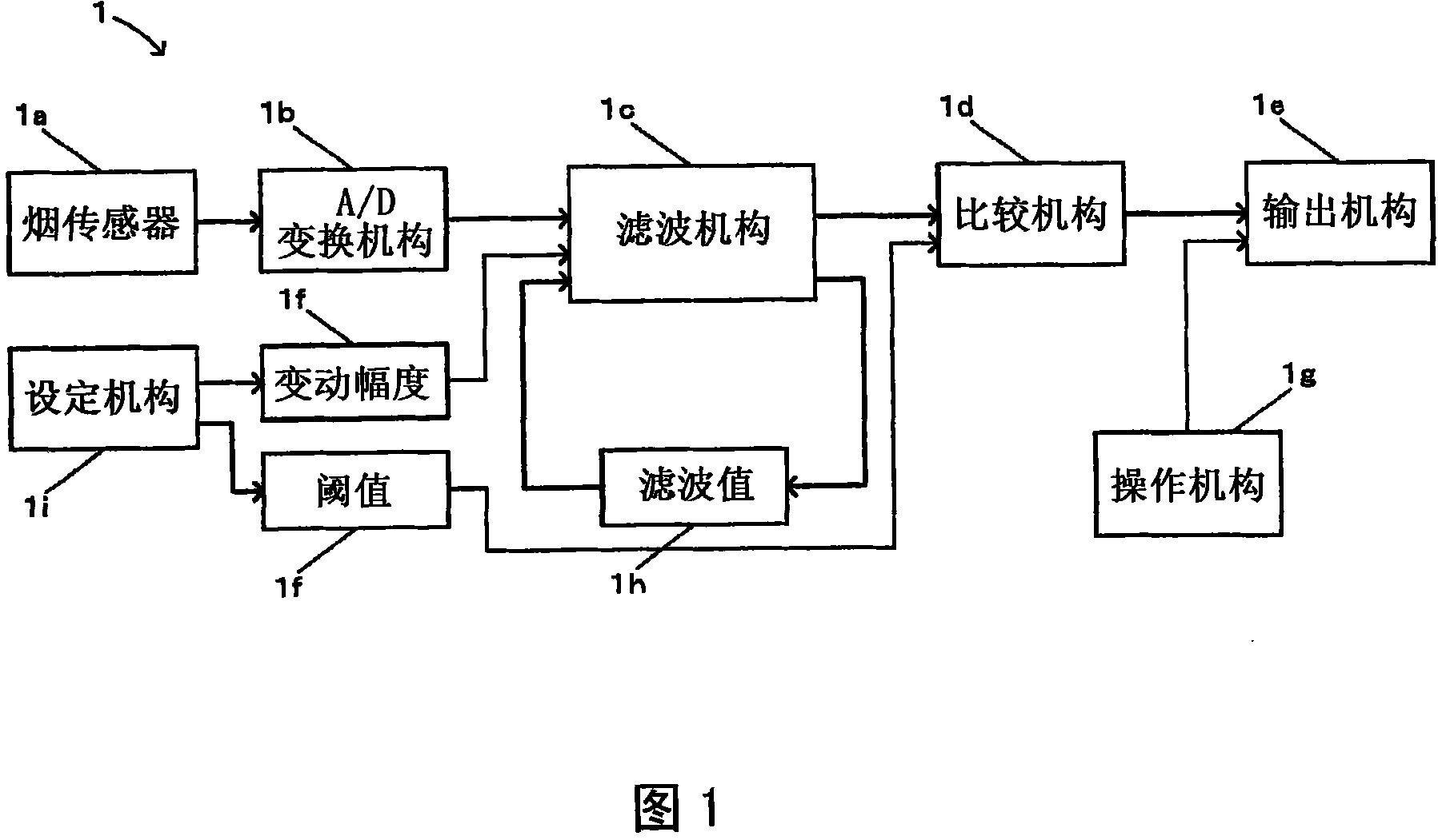 Fire differentiating method, fire alarm and fire receiver