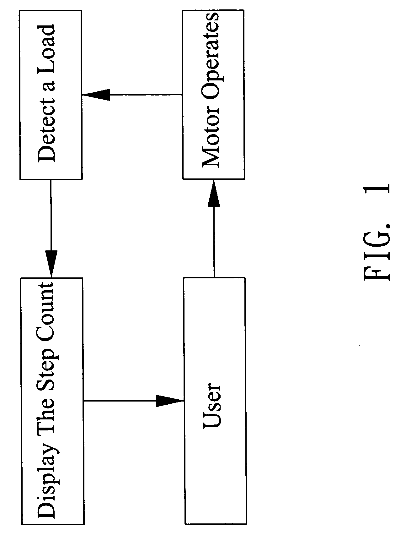 Method and apparatus of counting steps for treadmill