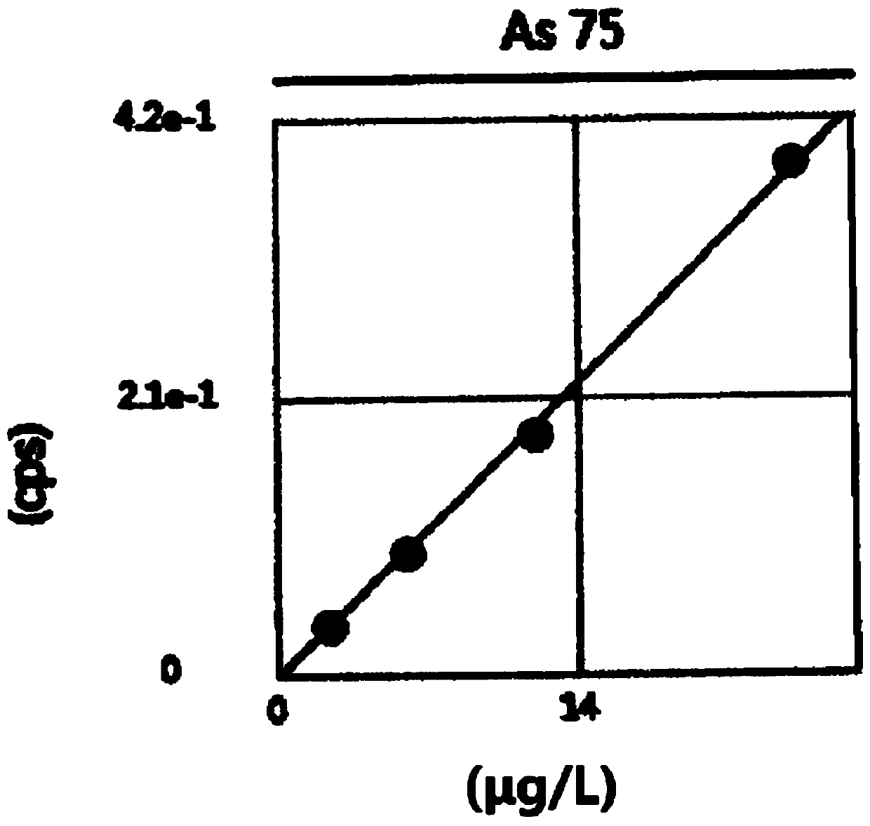 Method for detecting element impurities in tigecycline for injection