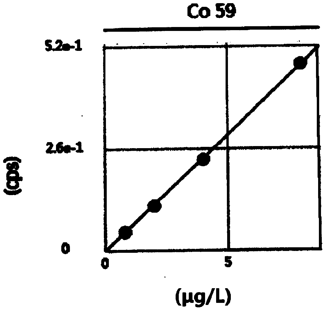 Method for detecting element impurities in tigecycline for injection