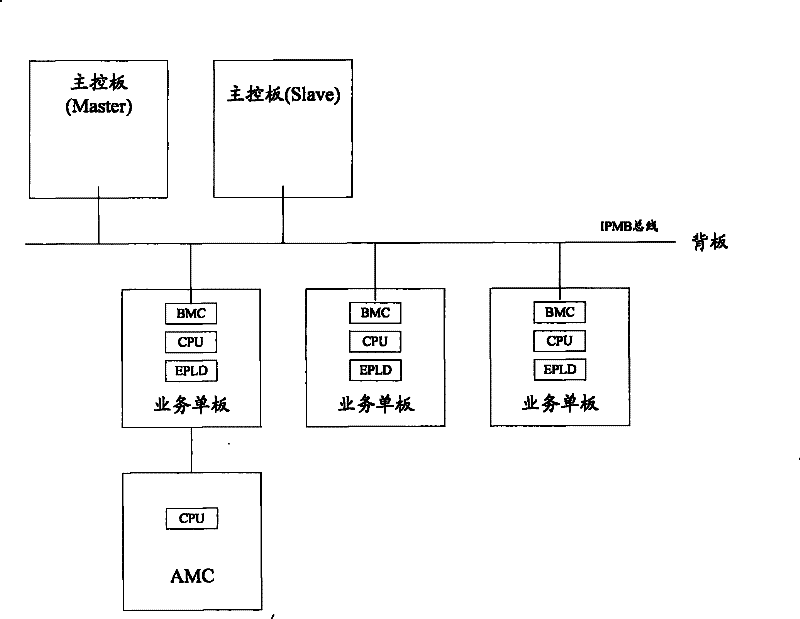 Border scanning system based on high-performance computer communication framework and method therefor