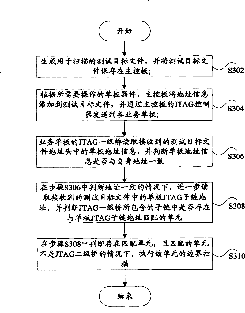 Border scanning system based on high-performance computer communication framework and method therefor