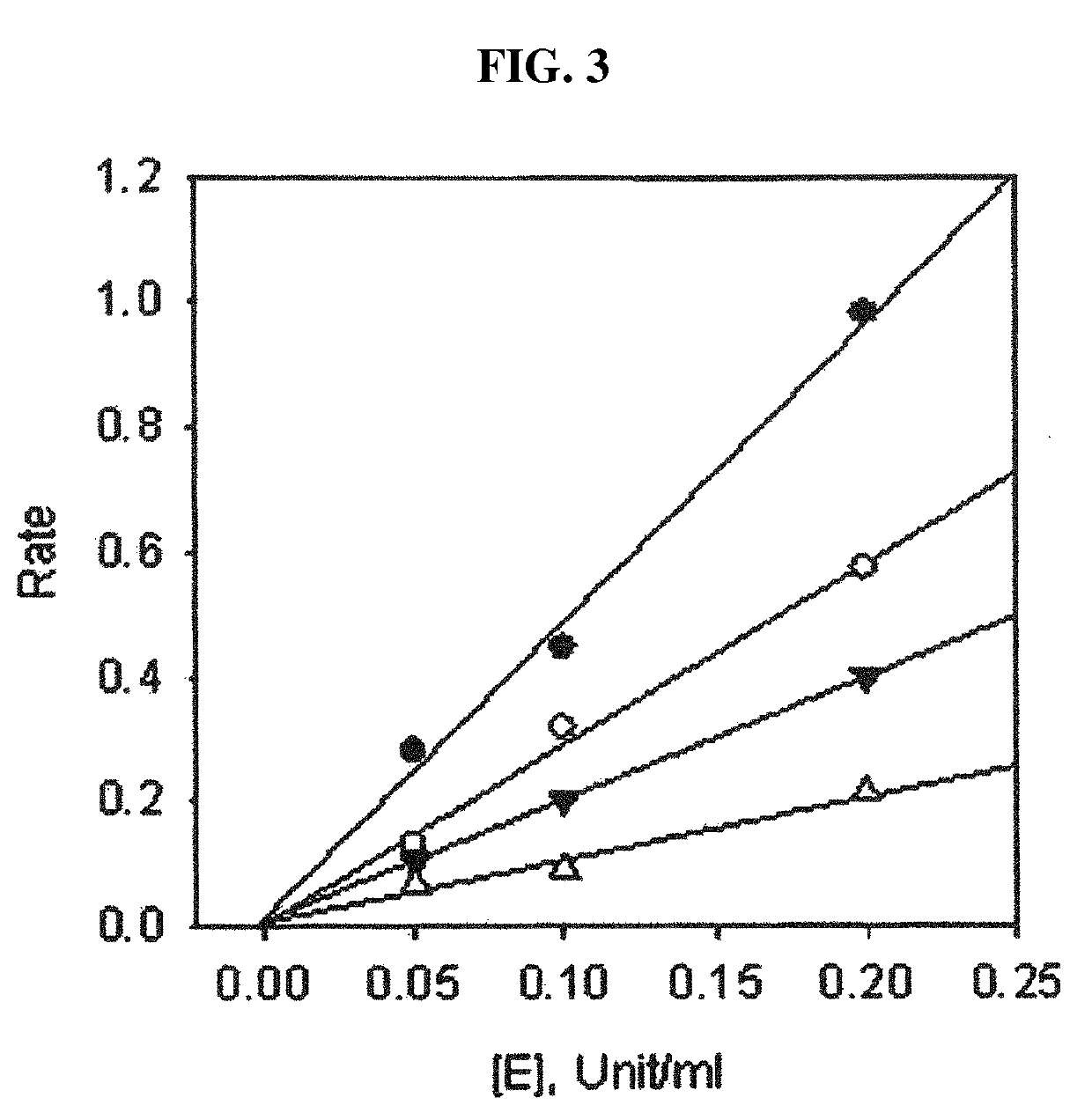 Composition for suppressing neuraminidase activity comprising geranylated flavonoid derived from <i>Paulownia tomentosa </i>as active ingredient