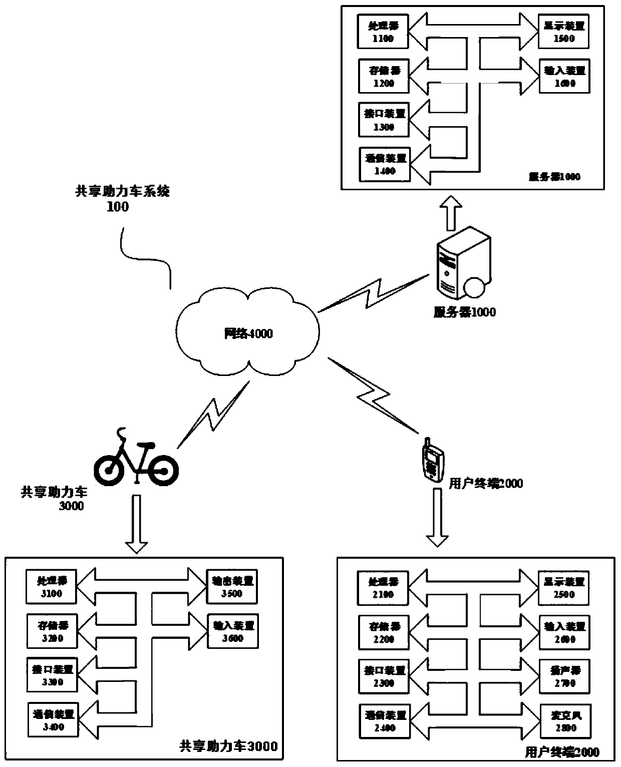 Control method of shared moped and shared moped