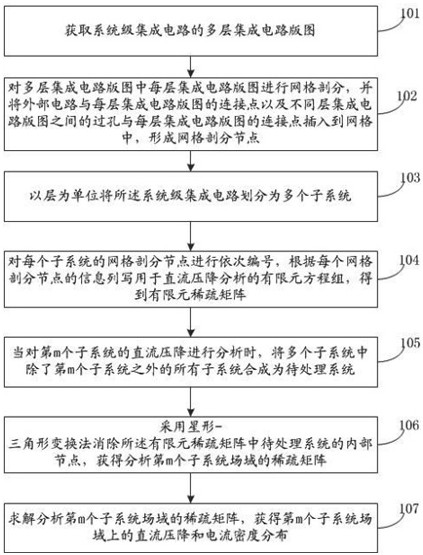 Direct-current voltage drop analysis method and system for system-level integrated circuit