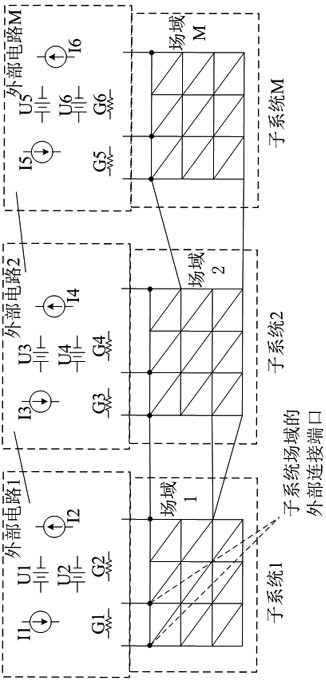 Direct-current voltage drop analysis method and system for system-level integrated circuit