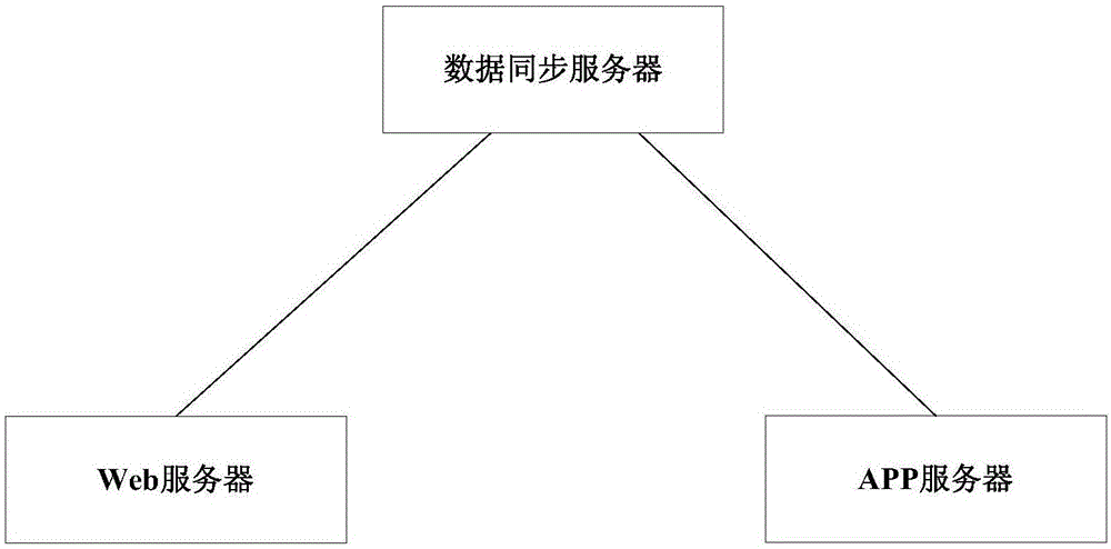 User authority control method and system for foot-hold operation management system