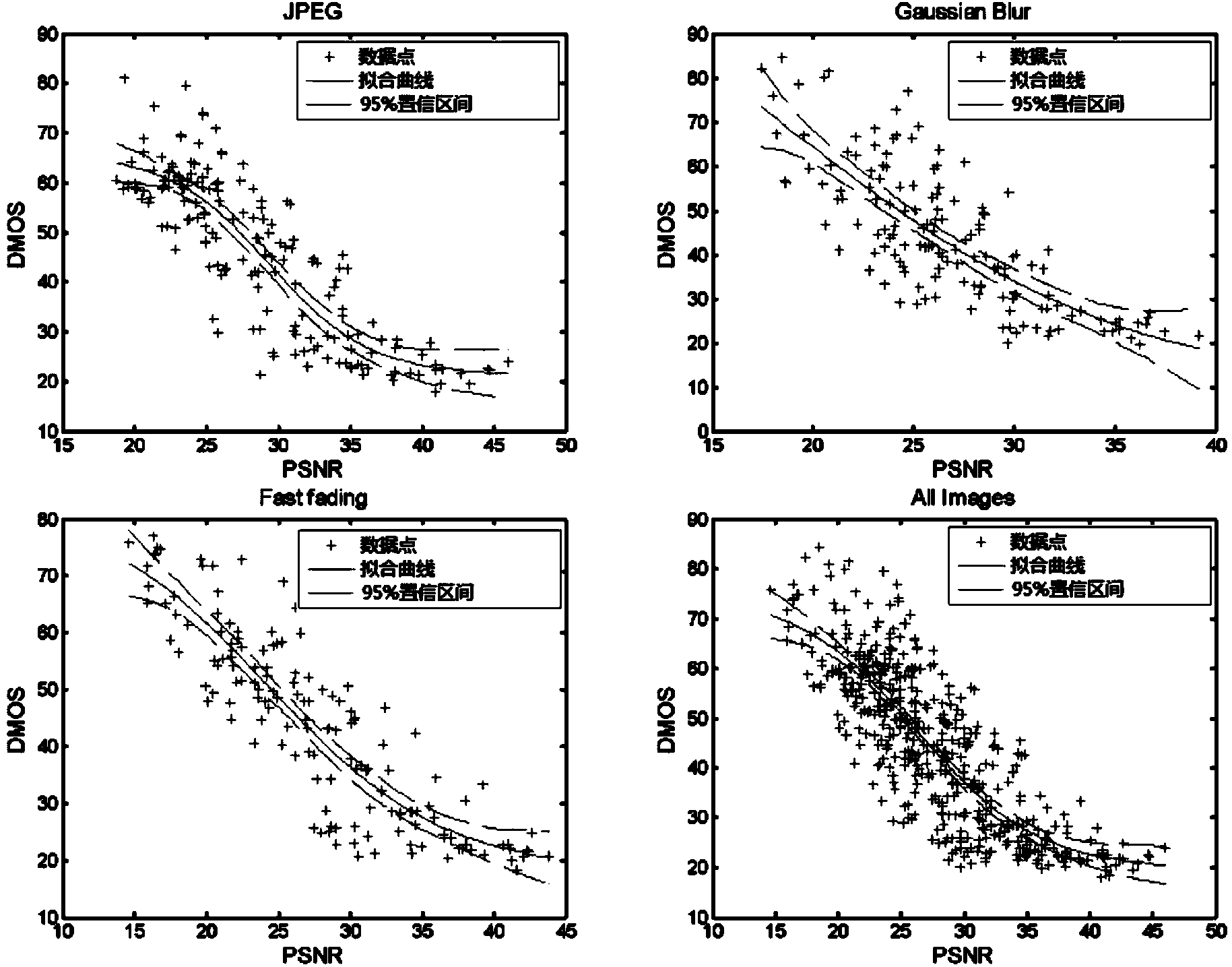 Image quality evaluation method based on log Gabor filter phase similarity