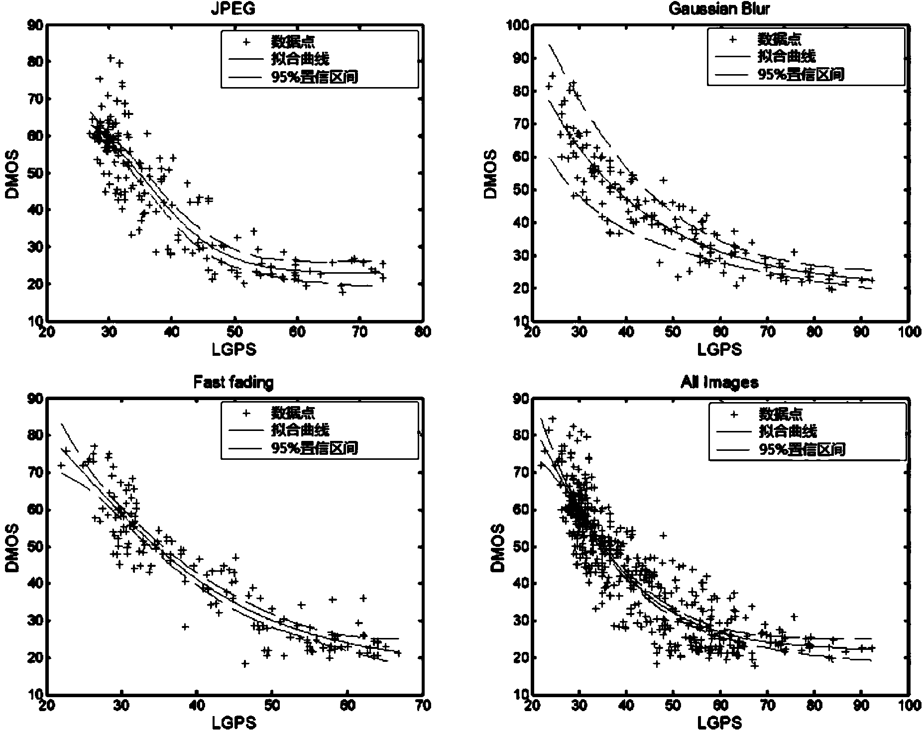 Image quality evaluation method based on log Gabor filter phase similarity