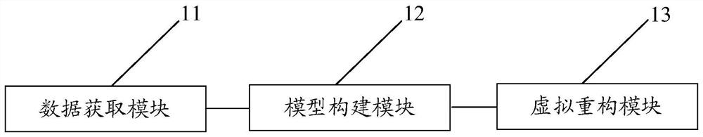 A visual stereo modeling method and system