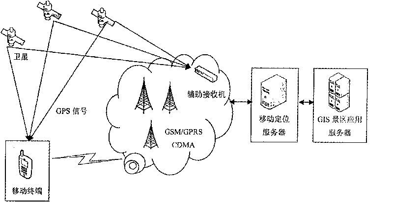 Scene GIS intelligent guide service system and method based on man-machine conversation