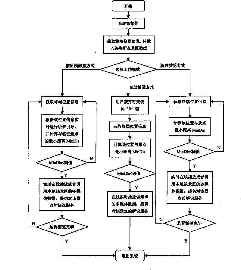 Scene GIS intelligent guide service system and method based on man-machine conversation