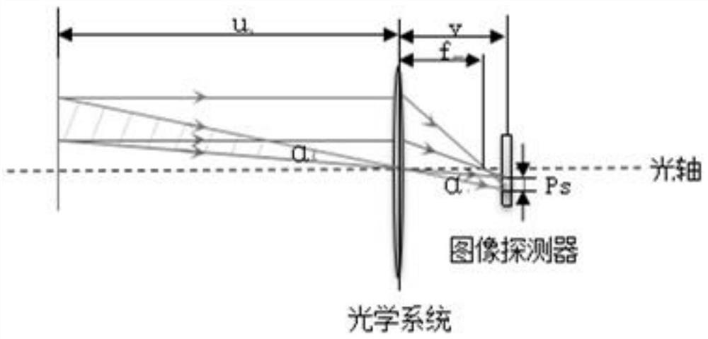 Image splicing device and method thereof