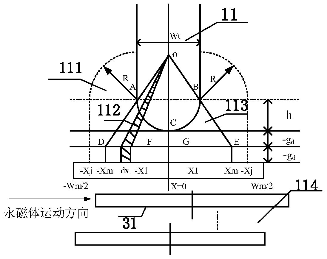 A Permanent Magnet Linear Motor Based on Stator Arc and Inner Ladder Hybrid Structure