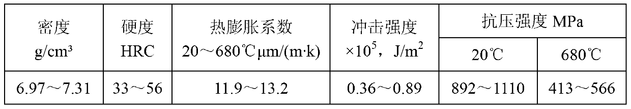 MoS2-group self-lubricating wear-resistant corrosion-resistant alloy and preparation method thereof