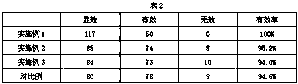 Edible collagen jelly and preparation method thereof