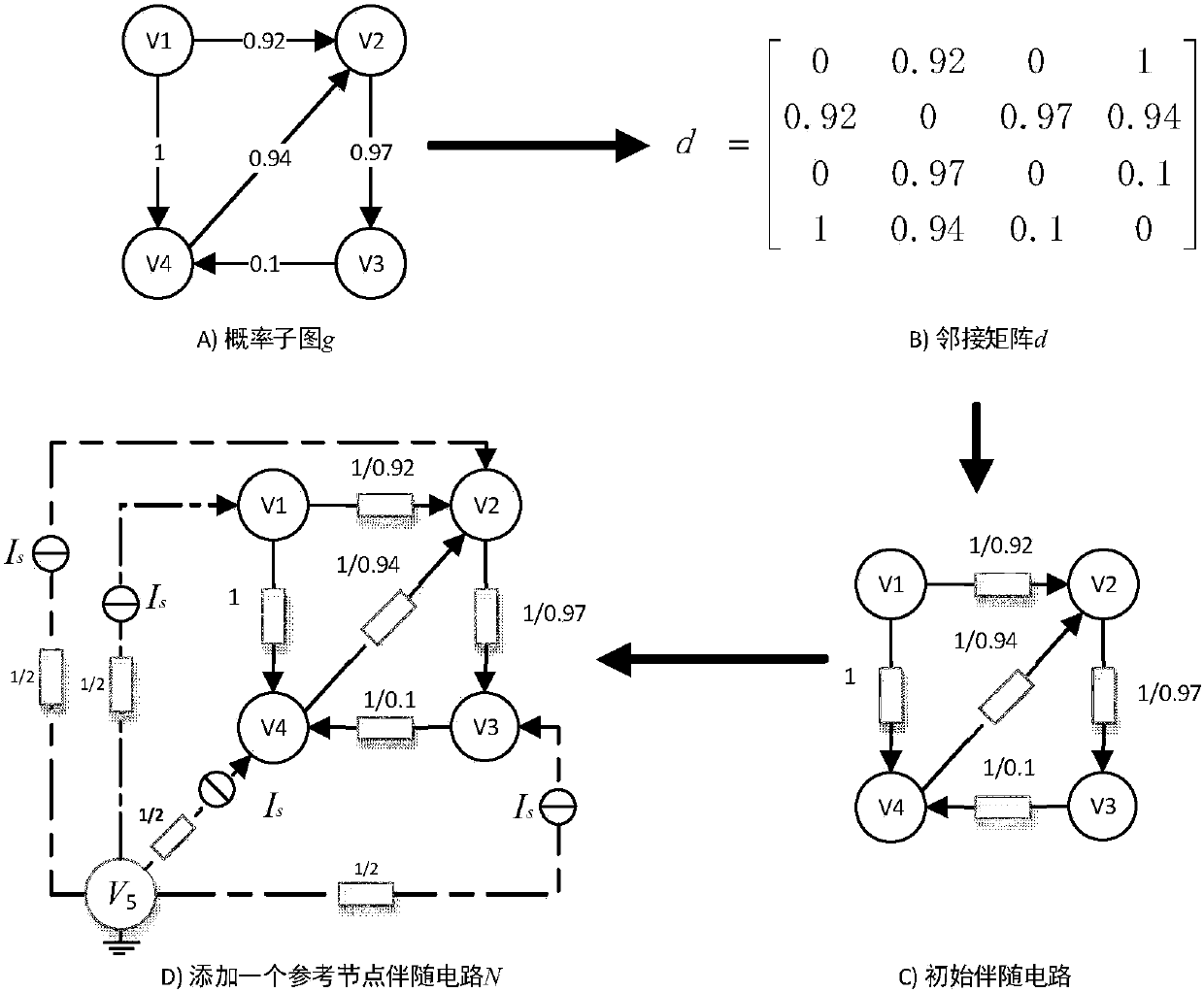 A Parallelized Frequent Probabilistic Subgraph Search Method Based on Merge Clustering