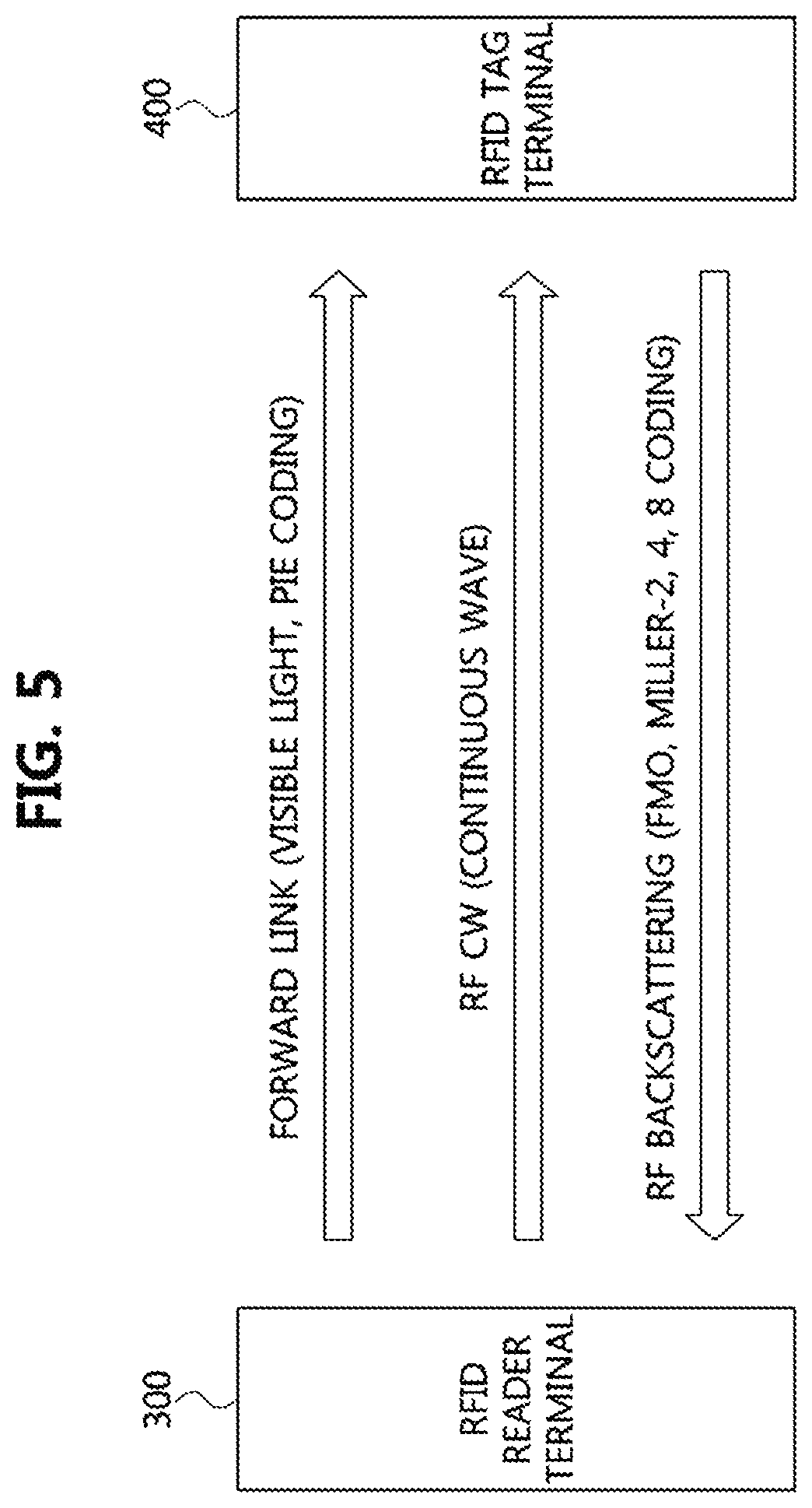 Apparatus and method for avoiding cross-reading of RFID using visible light recognition