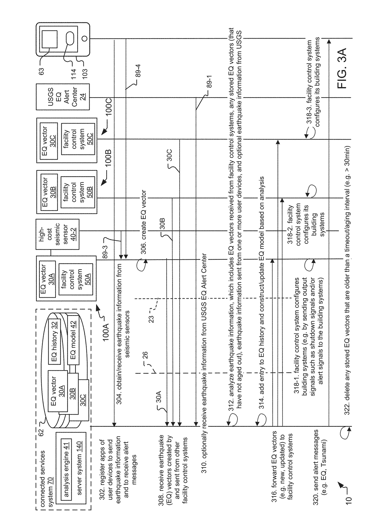 Multi Facility Earthquake Automation System and Method