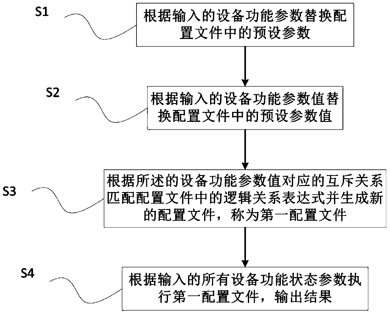 Equipment function mutual exclusion logic configuration method and device, electronic equipment and storage medium