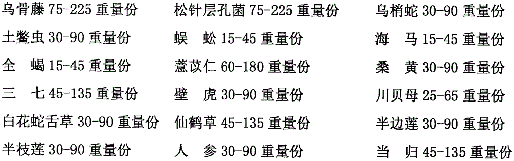 Traditional Chinese medicine composition for treating tumors