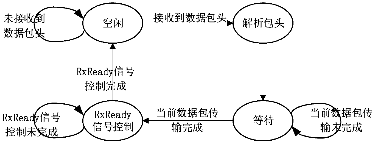 NVMe SSD reading speed and optical fiber interface speed adaptive matching method