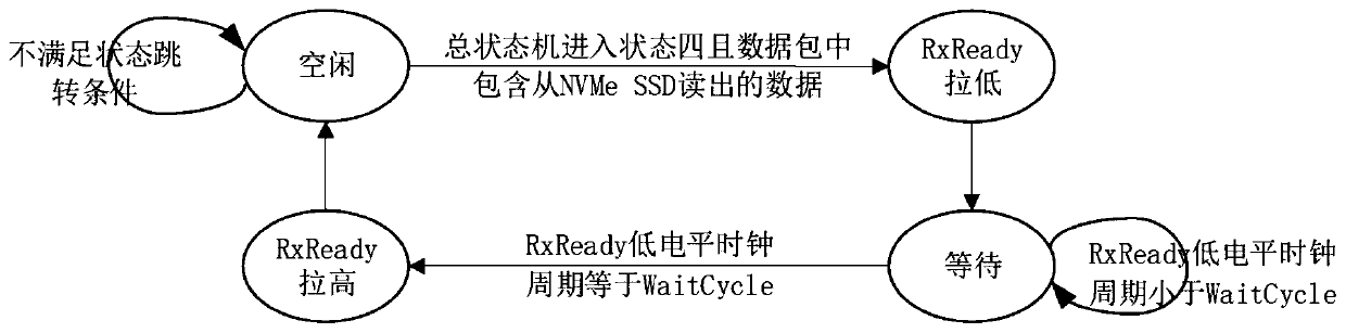 NVMe SSD reading speed and optical fiber interface speed adaptive matching method