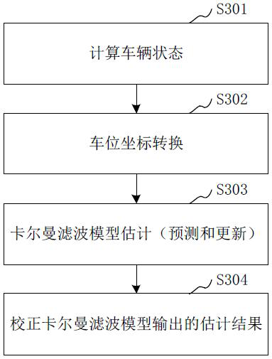 All-round view parking space detection result processing method and device, equipment and storage medium