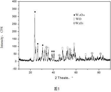 Graphene Oxide In-situ Growth Method to Prepare Hollow Structure Nano Tungsten Oxide Wire Preparation Method