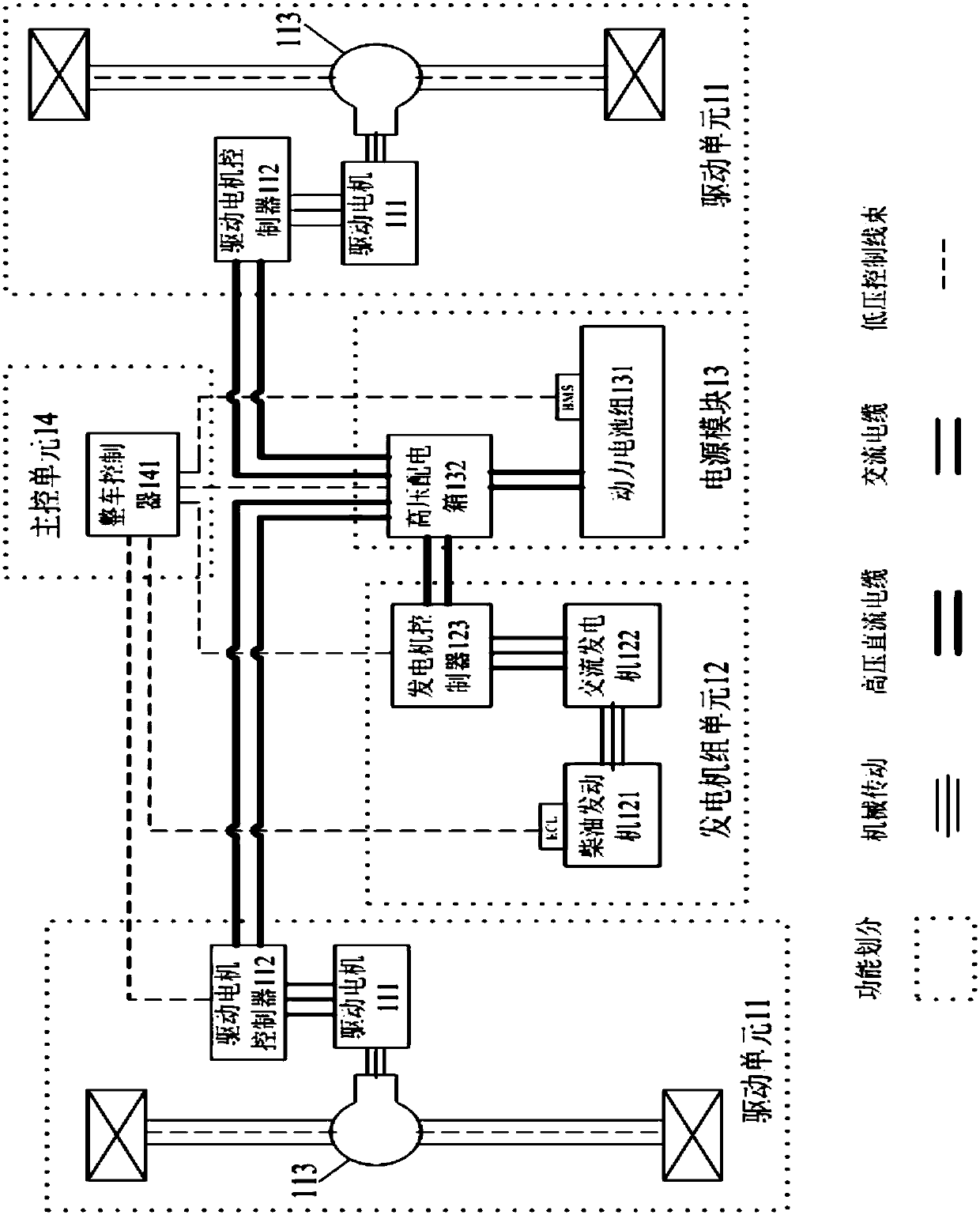 Hybrid power assembly control system special for automated guided vehicle