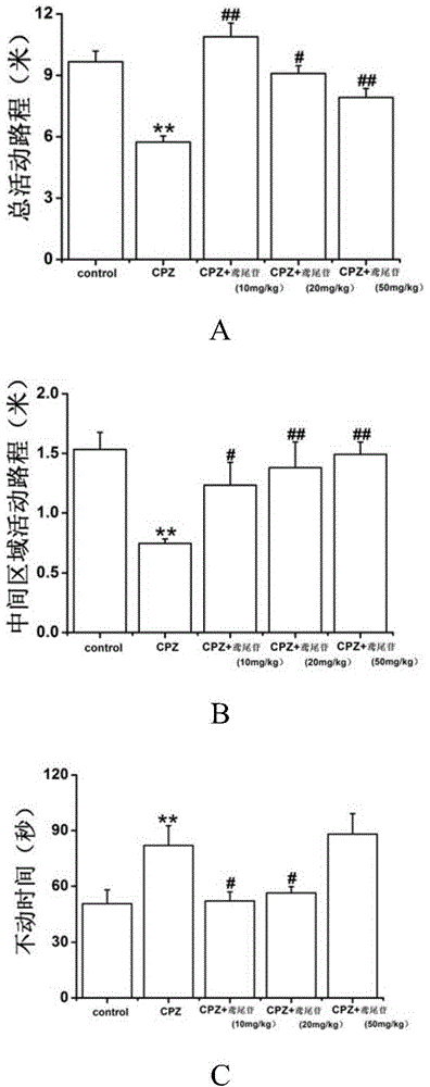 Application of isoflavonoids in preparation of medicine for treating multiple sclerosis diseases