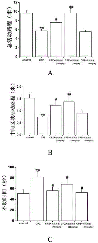 Application of isoflavonoids in preparation of medicine for treating multiple sclerosis diseases