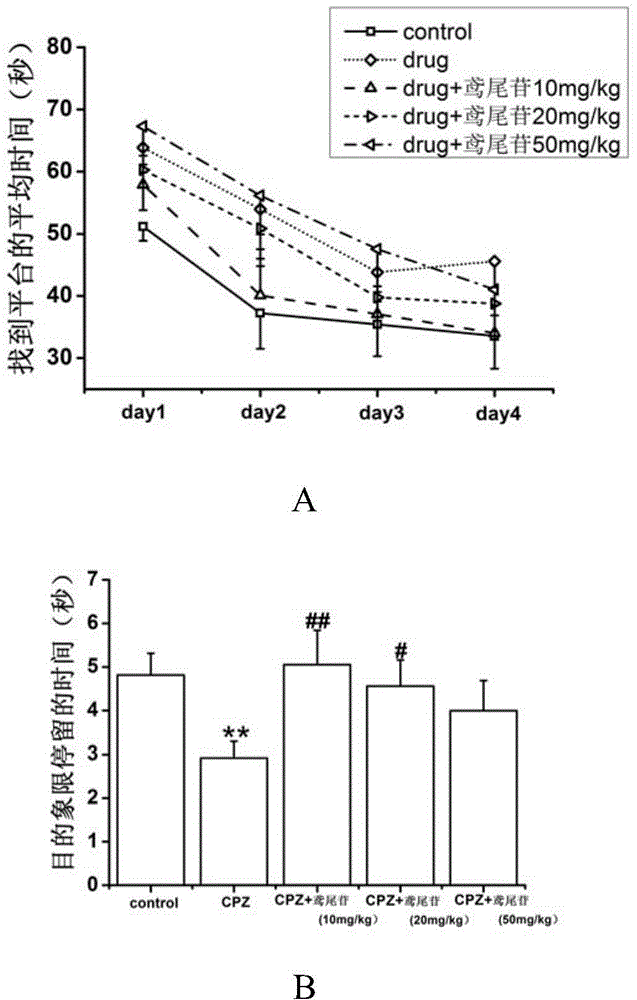 Application of isoflavonoids in preparation of medicine for treating multiple sclerosis diseases