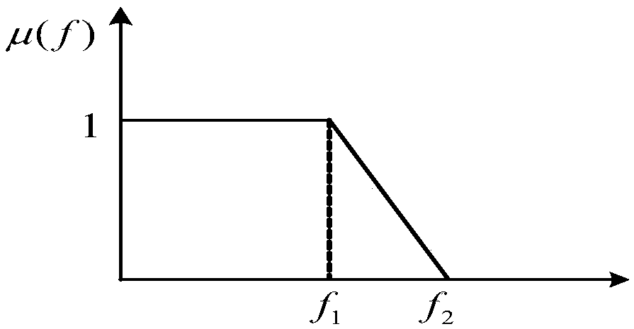 Electric vehicle and new energy scheduling optimization modeling and algorithm considering Vehicle-to-Grid (V2G) function