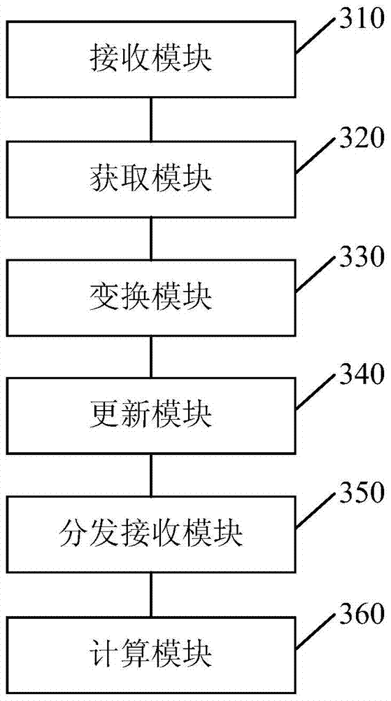 Method and device for aggregation query in distributed database