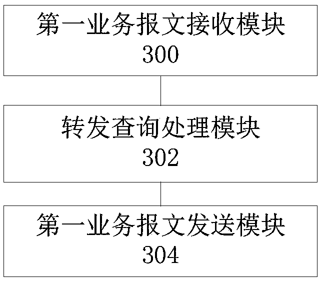 Cross-board processing method, apparatus and system of service messages