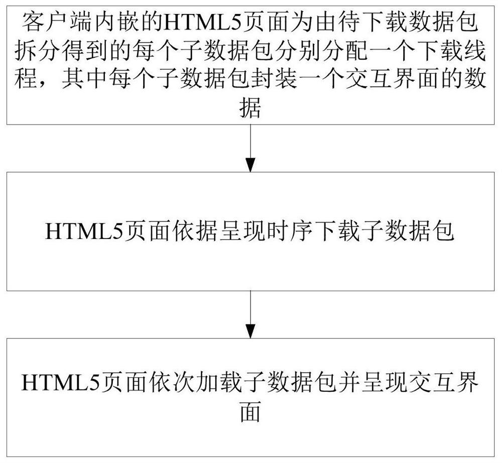 Interactive interface presentation method, client, terminal and system