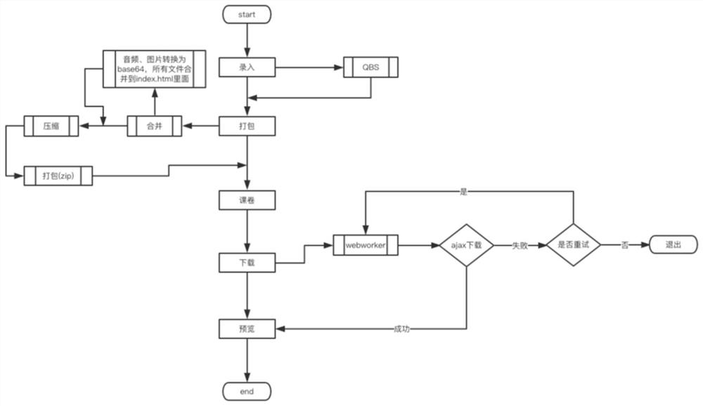 Interactive interface presentation method, client, terminal and system