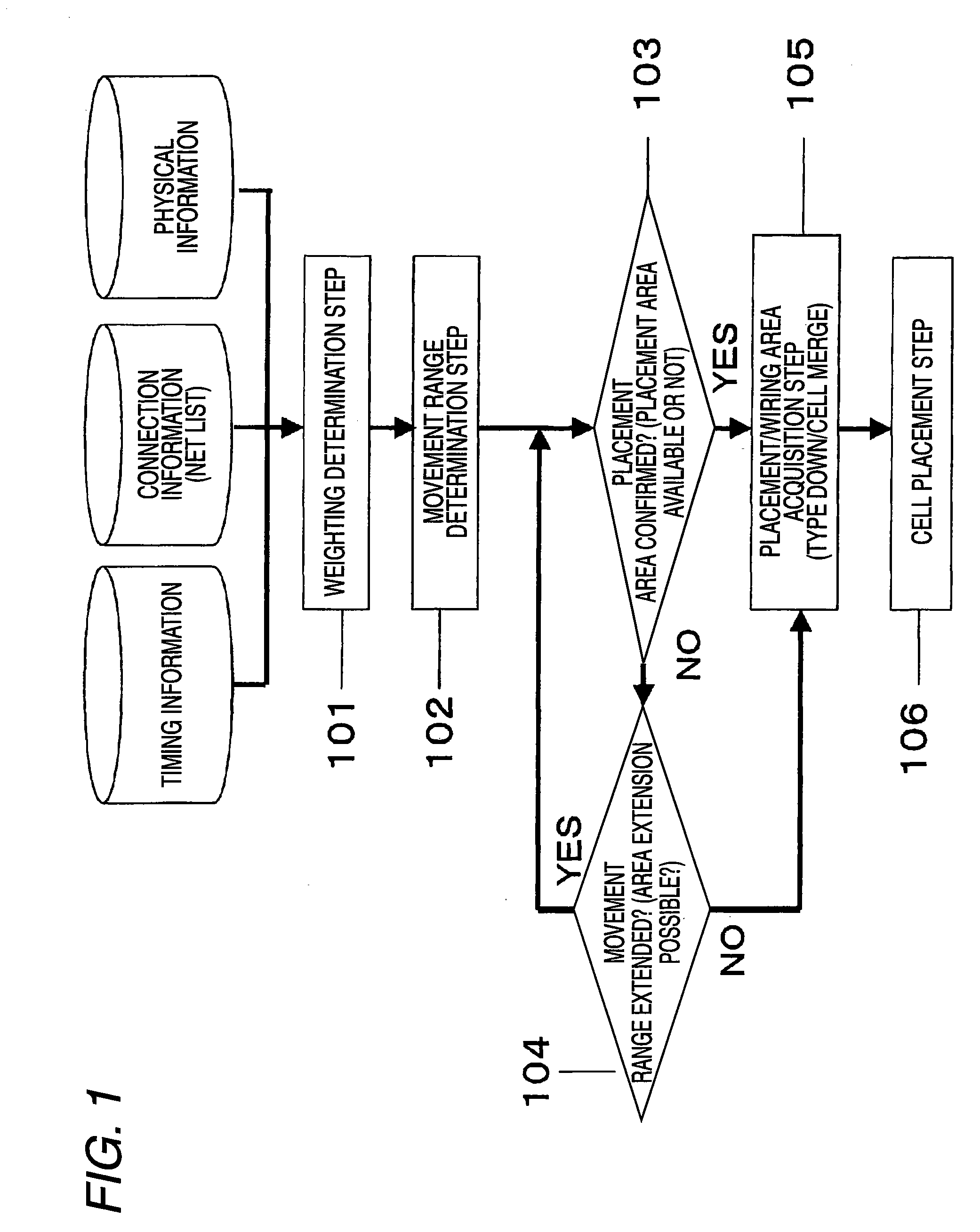 Design method and design apparatus for semiconductor integrated circuit