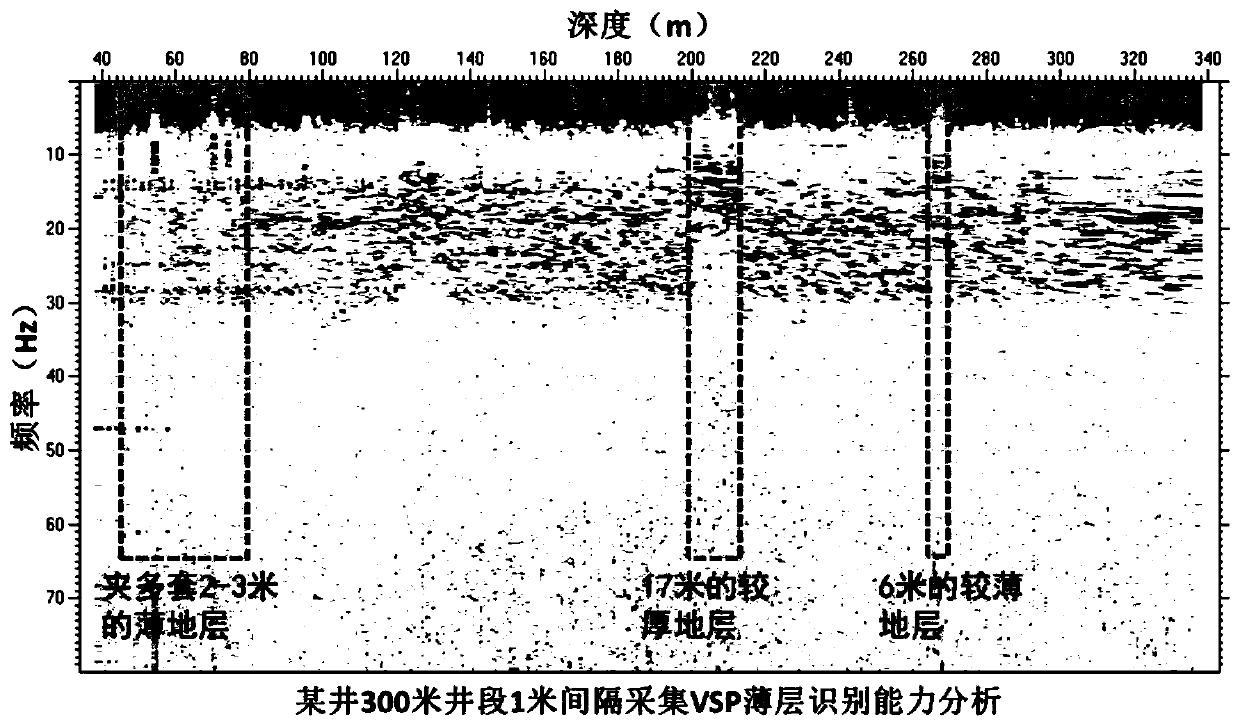 Thin formation identification method and device based on high-density vsp data