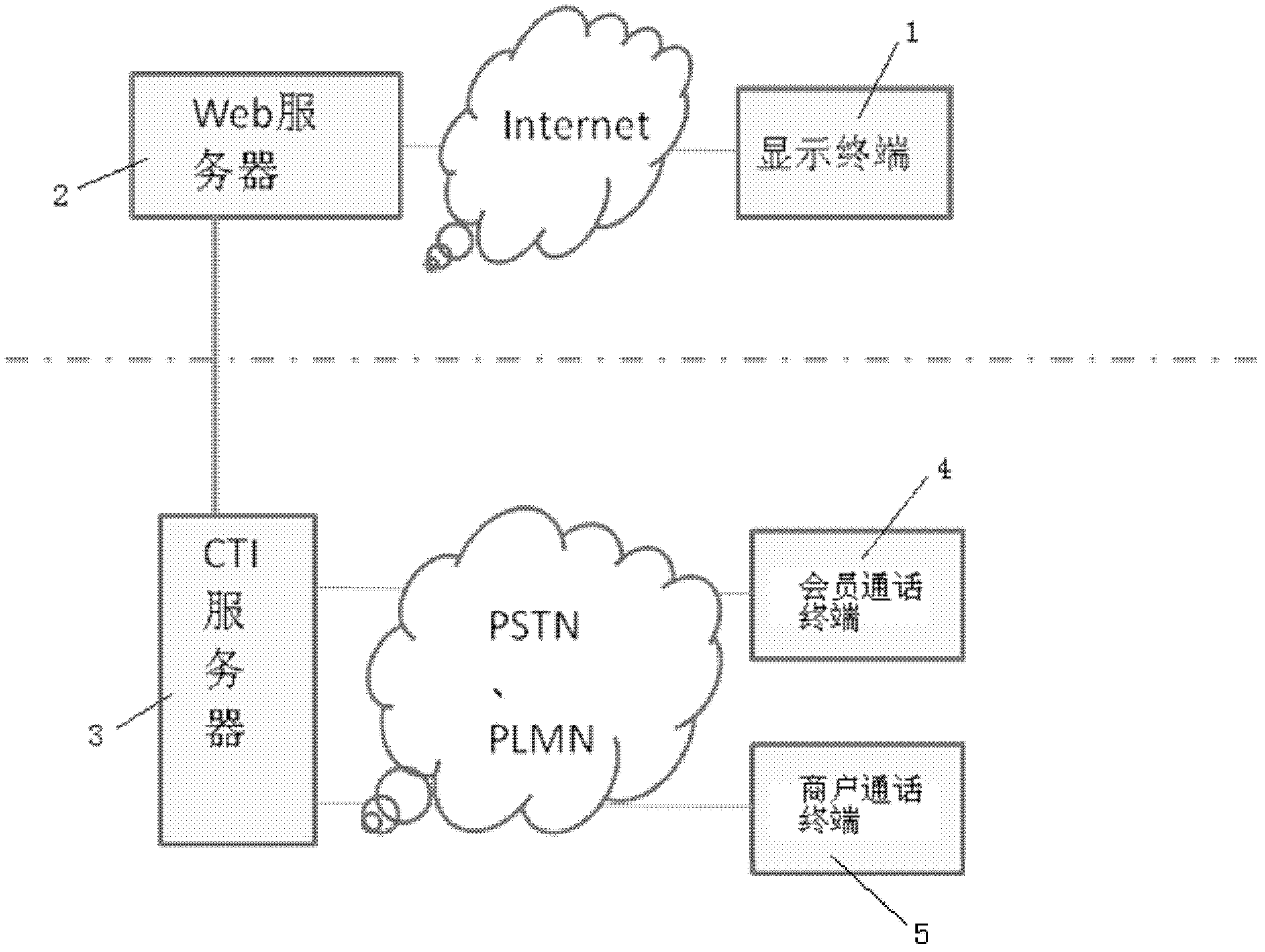 Method and system for making call through webpage