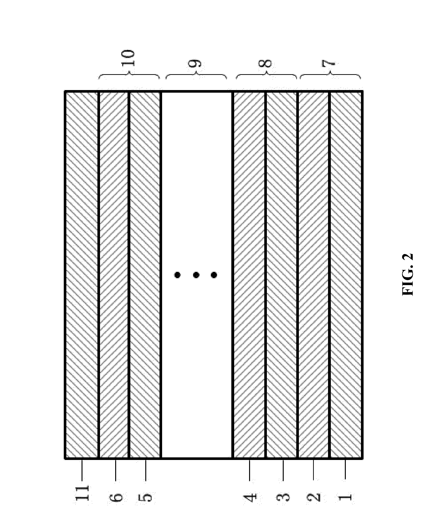 Multi-layer phase change material