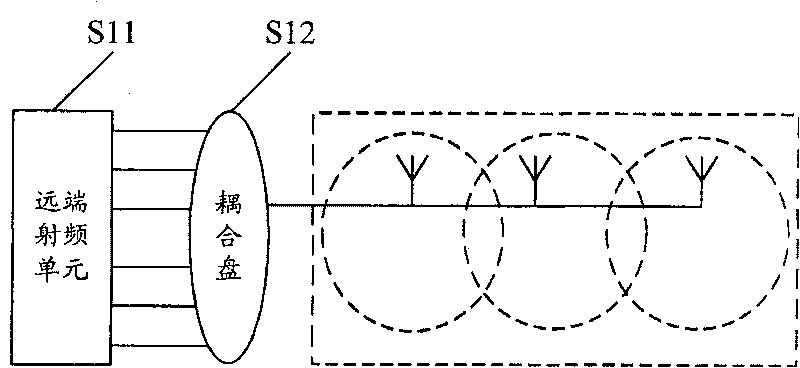 Method, device and system for covering tunnel in time division duplexing system