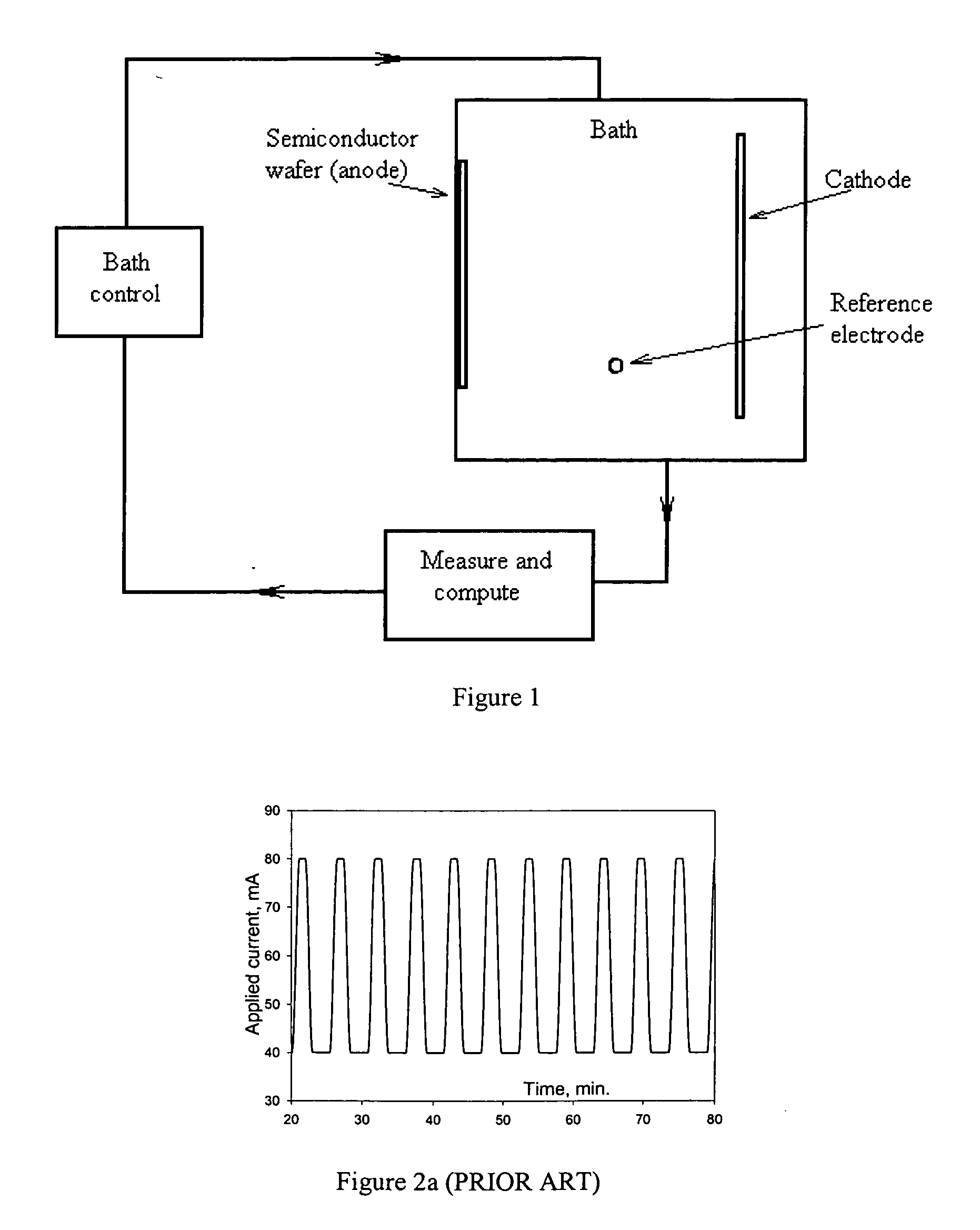 Semiconductor electrochemical etching processes employing closed loop control