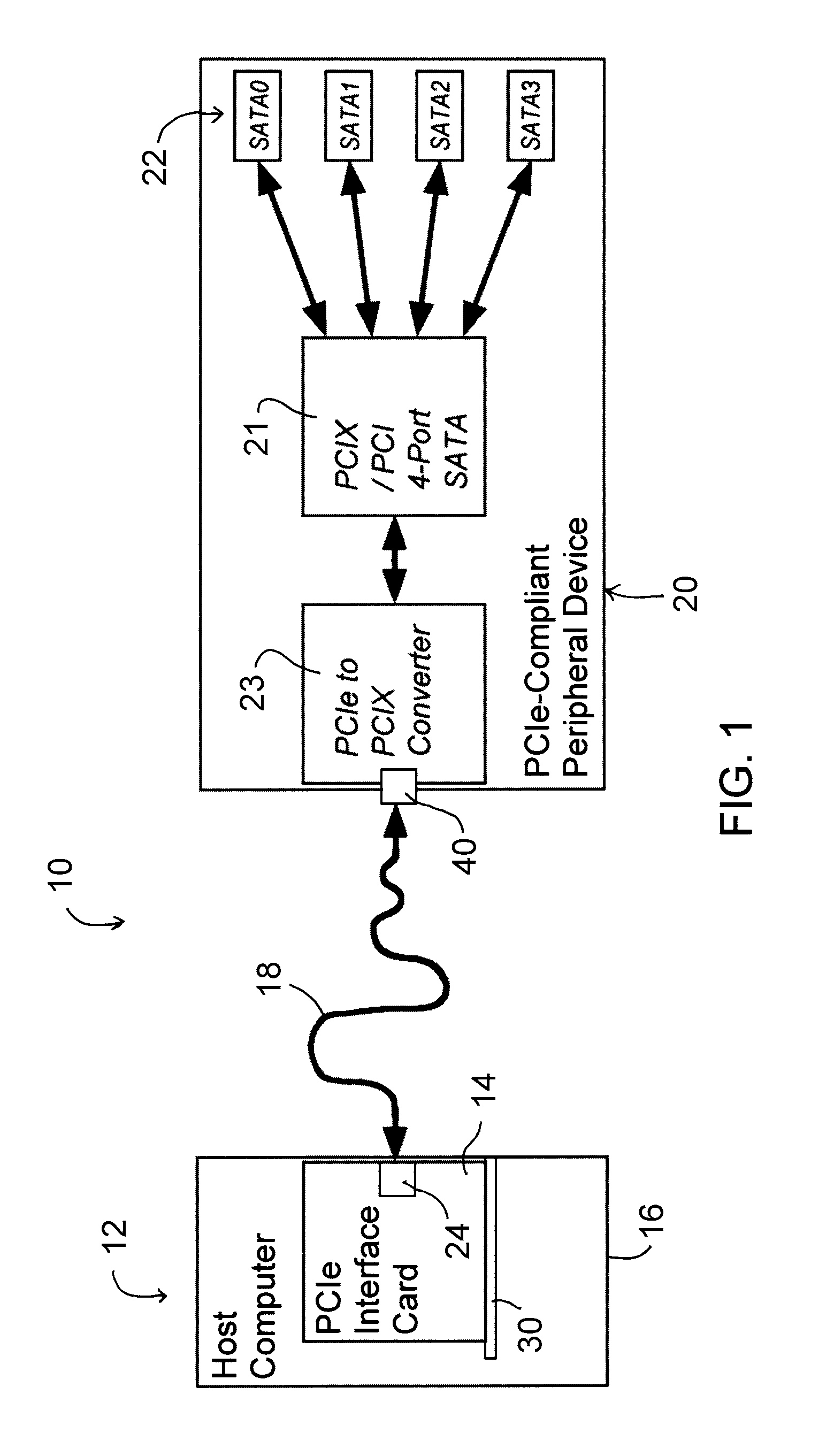 PCIe bus extension system, method and interfaces therefor