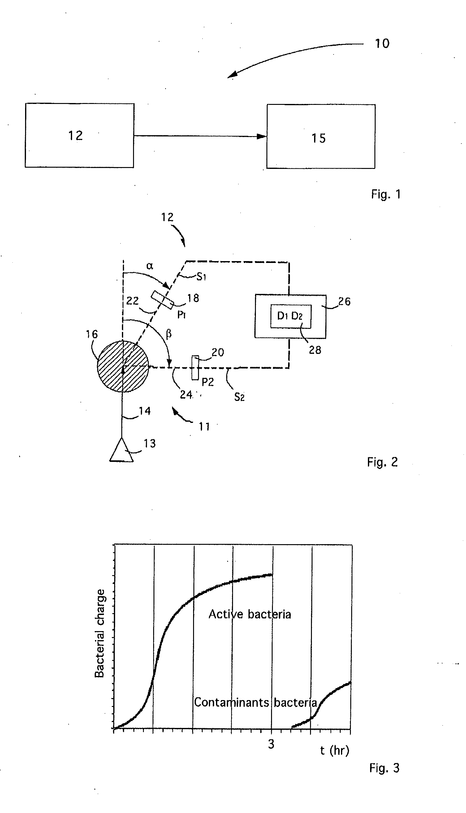 Method and apparatus for diagnostic analyses